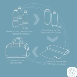 Online Gabol Week Eco Travel Bag turquoise