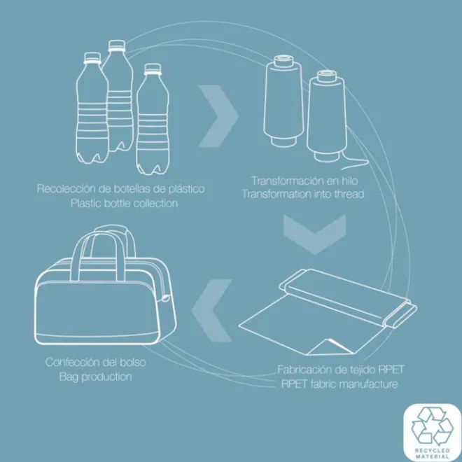 Online Gabol Week Eco Travel Bag turquoise